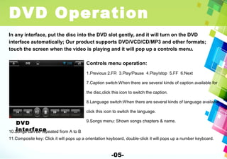 Dvd User Interface Display Manual | PPS