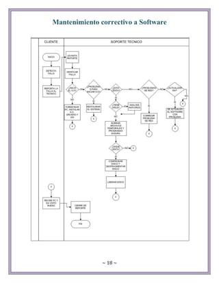 ~ 18 ~
Mantenimiento correctivo a Software
 