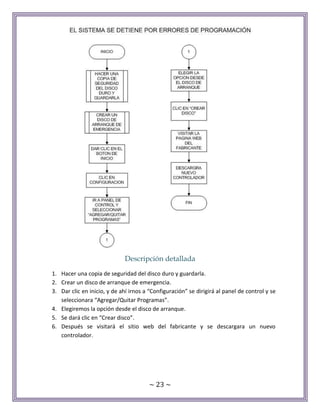 ~ 23 ~
Descripción detallada
1. Hacer una copia de seguridad del disco duro y guardarla.
2. Crear un disco de arranque de emergencia.
3. Dar clic en inicio, y de ahí irnos a “Configuración” se dirigirá al panel de control y se
seleccionara “Agregar/Quitar Programas”.
4. Elegiremos la opción desde el disco de arranque.
5. Se dará clic en “Crear disco”.
6. Después se visitará el sitio web del fabricante y se descargara un nuevo
controlador.
 