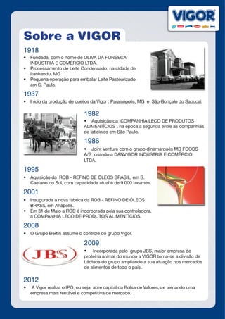 Sobre a VIGOR
1918
•	 Fundada com o nome de OLIVA DA FONSECA
INDÚSTRIA E COMÉRCIO LTDA.
•	 Processamento de Leite Condensado, na cidade de
Itanhandu, MG
•	 Pequena operação para embalar Leite Pasteurizado
em S. Paulo.
1937
•	 Inicio da produção de queijos da Vigor : Paraisópolis, MG e São Gonçalo do Sapucai.
1982
•	 Aquisição da COMPANHIA LECO DE PRODUTOS
ALIMENTÍCIOS , na época a segunda entre as companhias
de laticínios em São Paulo.
1986
•	 Joint Venture com o grupo dinamarquês MD FOODS
A/S criando a DANVIGOR INDÚSTRIA E COMÉRCIO
LTDA.
1995
•	 Aquisição da ROB - REFINO DE ÓLEOS BRASIL, em S.
Caetano do Sul, com capacidade atual é de 9 000 ton/mes.
2001
•	 Inaugurada a nova fábrica da ROB - REFINO DE ÓLEOS
BRASIL em Anápolis.
•	 Em 31 de Maio a ROB é incorporada pela sua controladora,
a COMPANHIA LECO DE PRODUTOS ALIMENTÍCIOS.
2008
•	 O Grupo Bertin assume o controle do grupo Vigor.
2009
•	 Incorporada pelo grupo JBS, maior empresa de
proteína animal do mundo a VIGOR torna-se a divisão de
Lácteos do grupo ampliando a sua atuação nos mercados
de alimentos de todo o país.
2012
•	 A Vigor realiza o IPO, ou seja, abre capital da Bolsa de Valores,s e tornando uma
empresa mais rentável e competitiva de mercado.
 
