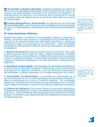 7
Los criterios o elemen-
tos de una carta
descriptiva son la
presentación formal de
la organización del
proceso de apren-
dizaje de cada asig-
natura.
La instrumentación
d i d á c t i c a e s l a
organización de las
experiencias de
aprendizaje.
d Contenidos y tiempos estimados. Organiza y presenta un listado de
temas que será abordado y desarrollado durante el desarrollo del curso y de
acuerdo a la calendarización propuesta en el programa de asignatura. La
calendarización se adjunta a los contenidos de la asignatura por temas
procurando poner las páginas que se revisaran por cada clase si se cuenta
con texto(s) base.
e Fuentes bibliográficas y documentales. En esta sección se anota todo
el material bibliográfico y documental que esta considerado durante la impartición
del curso. En la bibliografía se recomienda el uso de lecturas complementarias
e inglés.
III. Instrumentación didáctica.
Después del análisis y la reflexión de los propósitos, objetivos, contenidos, y
medios necesarios para propiciar el aprendizaje de los contenidos de la
asignatura; es necesario desarrollar actividades específicas y detalladas
orientadas a lograr el aprendizaje de los contenidos. Estas actividades
constituyen la instrumentación didáctica de la carta descriptiva y el programa
de asignatura.
1. Diseño Instruccional: El diseño instruccional es el desarrollo de un plan
o sistema que promueve el logro de metas y objetivos educativos. El diseño
instruccional toma como base teorías y modelos de las ciencias de la educación
y lleva a la práctica estrategias de aprendizaje orientadas a lograr las metas
y objetivos educativos planteados en la carta descriptiva y el programa de
asignatura.
2. Estrategias de Aprendizaje: Las estrategias de aprendizaje planteadas en
el diseño instruccional deben propiciar el aprendizaje de los conocimientos
propuestos en los objetivos educativos, y a su vez fomentar el desarrollo de
las habilidades y valores propuestos en el modelo educativo de la UACJ.
3. Actividades de Aprendizaje: La actividad de aprendizaje es la
operacionalización de una o varias estrategias de aprendizaje orientadas a
lograr el aprendizaje de un tema o contenido particular. Las actividades
especifican detalladamente los elementos que participarán en la relación
sujeto–objeto conocimiento, y la forma en que llevará a cabo dicha interacción.
4. Criterios de Evaluación: De la misma forma en que la carta descriptiva y
el programa de asignatura se incluyen los criterios de evaluación institucionales
y del curso. Cada actividad de aprendizaje debe hacer explícitos los criterios
de logro. El profesor o guía debe tener claro los indicadores de éxito de cada
actividad propuesta.
 