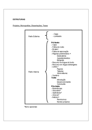 ESTRUTURAS 
Projetos, Monografias, Dissertações, Teses 
 