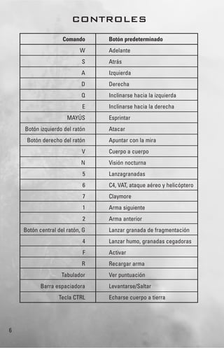 6
CONTROLES
Comando Botón predeterminado
W Adelante
S Atrás
A Izquierda
D Derecha
Q Inclinarse hacia la izquierda
E Inclinarse hacia la derecha
MAYÚS Esprintar
Botón izquierdo del ratón Atacar
Botón derecho del ratón Apuntar con la mira
V Cuerpo a cuerpo
N Visión nocturna
5 Lanzagranadas
6 C4, VAT, ataque aéreo y helicóptero
7 Claymore
1 Arma siguiente
2 Arma anterior
Botón central del ratón, G Lanzar granada de fragmentación
4 Lanzar humo, granadas cegadoras
F Activar
R Recargar arma
Tabulador Ver puntuación
Barra espaciadora Levantarse/Saltar
Tecla CTRL Echarse cuerpo a tierra
 