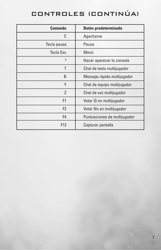 7
CONTROLES (CONTINÚA)
Comando Botón predeterminado
C Agacharse
Tecla pausa Pausa
Tecla Esc Menú
º Hacer aparecer la consola
T Chat de texto multijugador
B Mensaje rápido multijugador
Y Chat de equipo multijugador
Z Chat de voz multijugador
F1 Votar Sí en multijugador
F2 Votar No en multijugador
F4 Puntuaciones de multijugador
F12 Capturar pantalla
 