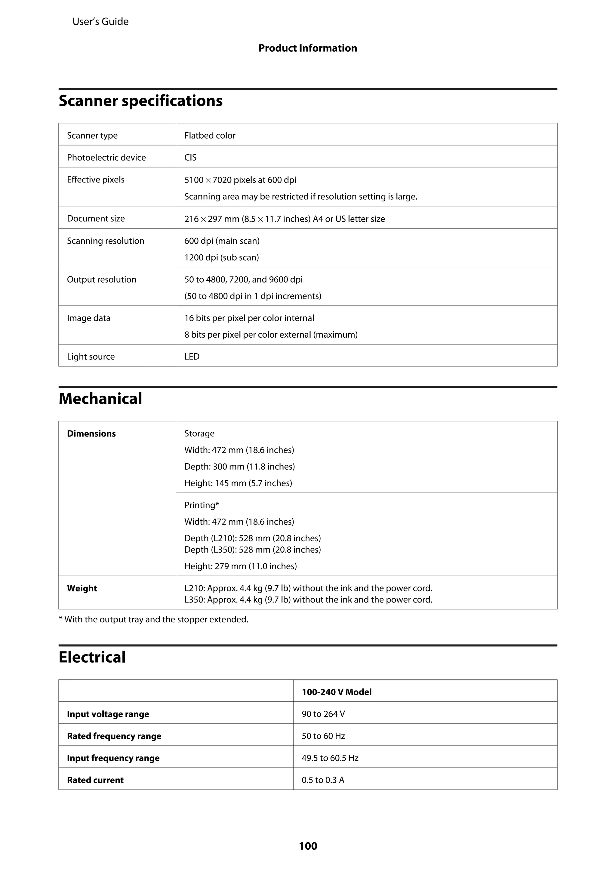 Scanner specifications
Scanner type Flatbed color
Photoelectric device CIS
Effective pixels 5100 × 7020 pixels at 600 dpi
Scanning area may be restricted if resolution setting is large.
Document size 216 × 297 mm (8.5 × 11.7 inches) A4 or US letter size
Scanning resolution 600 dpi (main scan)
1200 dpi (sub scan)
Output resolution 50 to 4800, 7200, and 9600 dpi
(50 to 4800 dpi in 1 dpi increments)
Image data 16 bits per pixel per color internal
8 bits per pixel per color external (maximum)
Light source LED
Mechanical
Dimensions Storage
Width: 472 mm (18.6 inches)
Depth: 300 mm (11.8 inches)
Height: 145 mm (5.7 inches)
Printing*
Width: 472 mm (18.6 inches)
Depth (L210): 528 mm (20.8 inches)
Depth (L350): 528 mm (20.8 inches)
Height: 279 mm (11.0 inches)
Weight L210: Approx. 4.4 kg (9.7 lb) without the ink and the power cord.
L350: Approx. 4.4 kg (9.7 lb) without the ink and the power cord.
* With the output tray and the stopper extended.
Electrical
100-240 V Model
Input voltage range 90 to 264 V
Rated frequency range 50 to 60 Hz
Input frequency range 49.5 to 60.5 Hz
Rated current 0.5 to 0.3 A
User’s Guide
Product Information
100
 