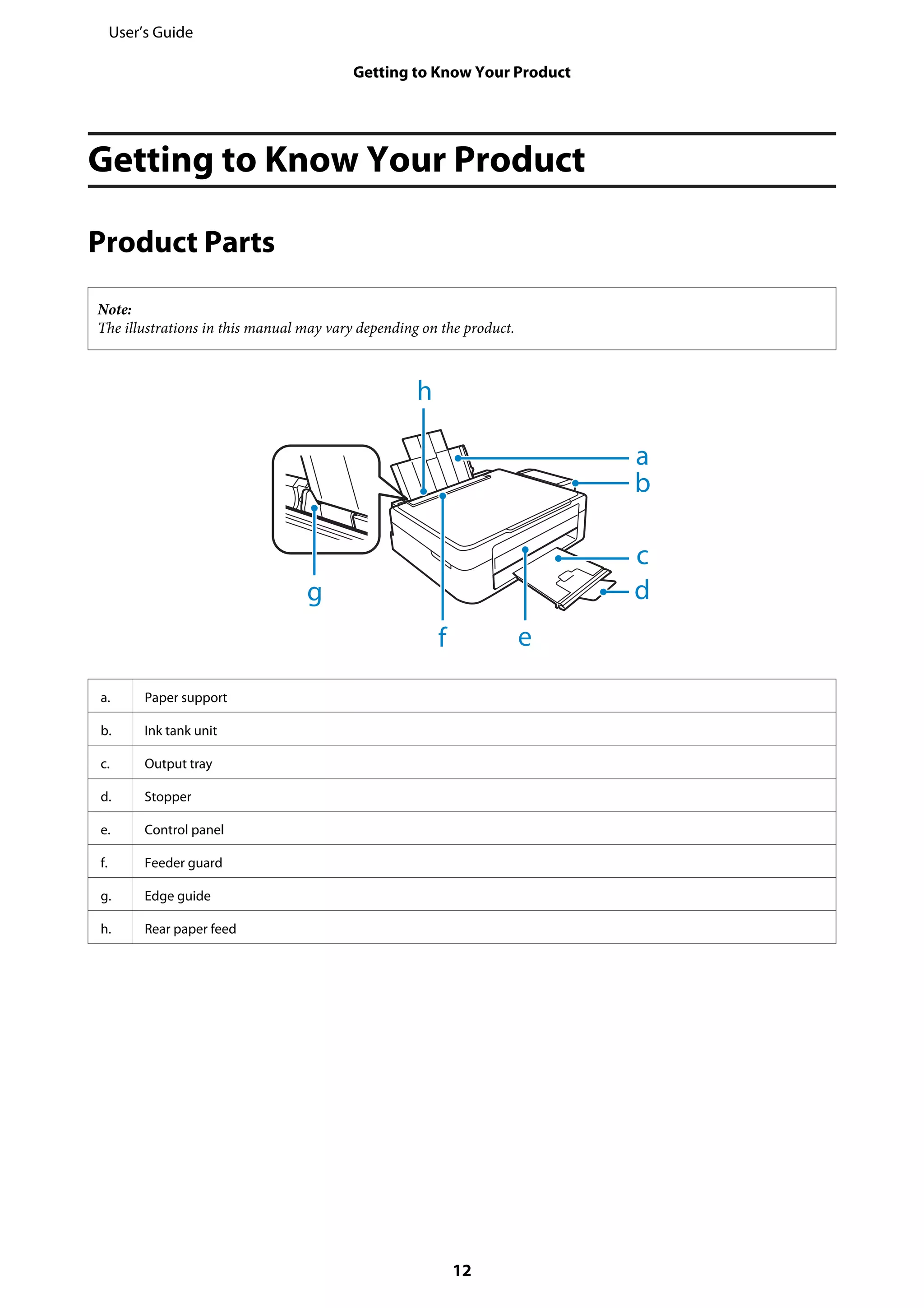 Getting to Know Your Product
Product Parts
Note:
The illustrations in this manual may vary depending on the product.
a
h
f
b
c
d
e
g
a. Paper support
b. Ink tank unit
c. Output tray
d. Stopper
e. Control panel
f. Feeder guard
g. Edge guide
h. Rear paper feed
User’s Guide
Getting to Know Your Product
12
 