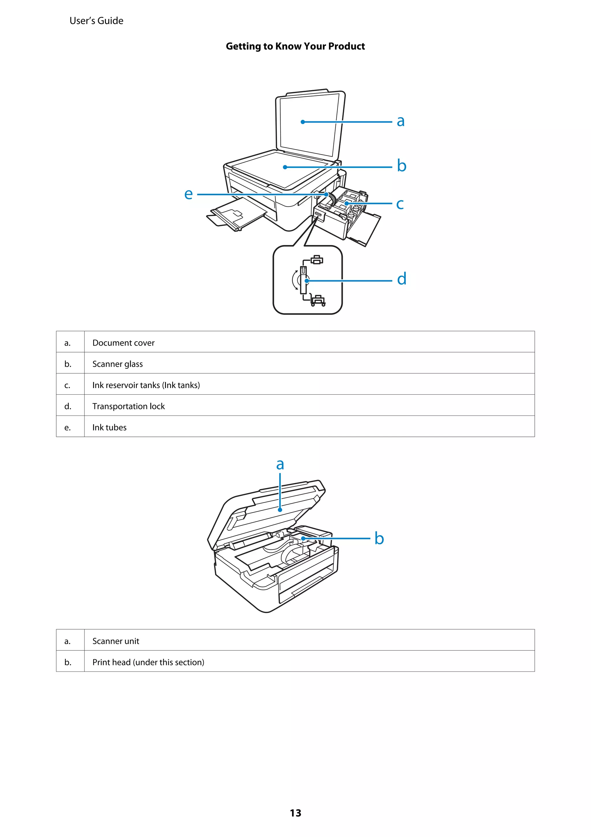 a. Document cover
b. Scanner glass
c. Ink reservoir tanks (Ink tanks)
d. Transportation lock
e. Ink tubes
a
b
a. Scanner unit
b. Print head (under this section)
User’s Guide
Getting to Know Your Product
13
 