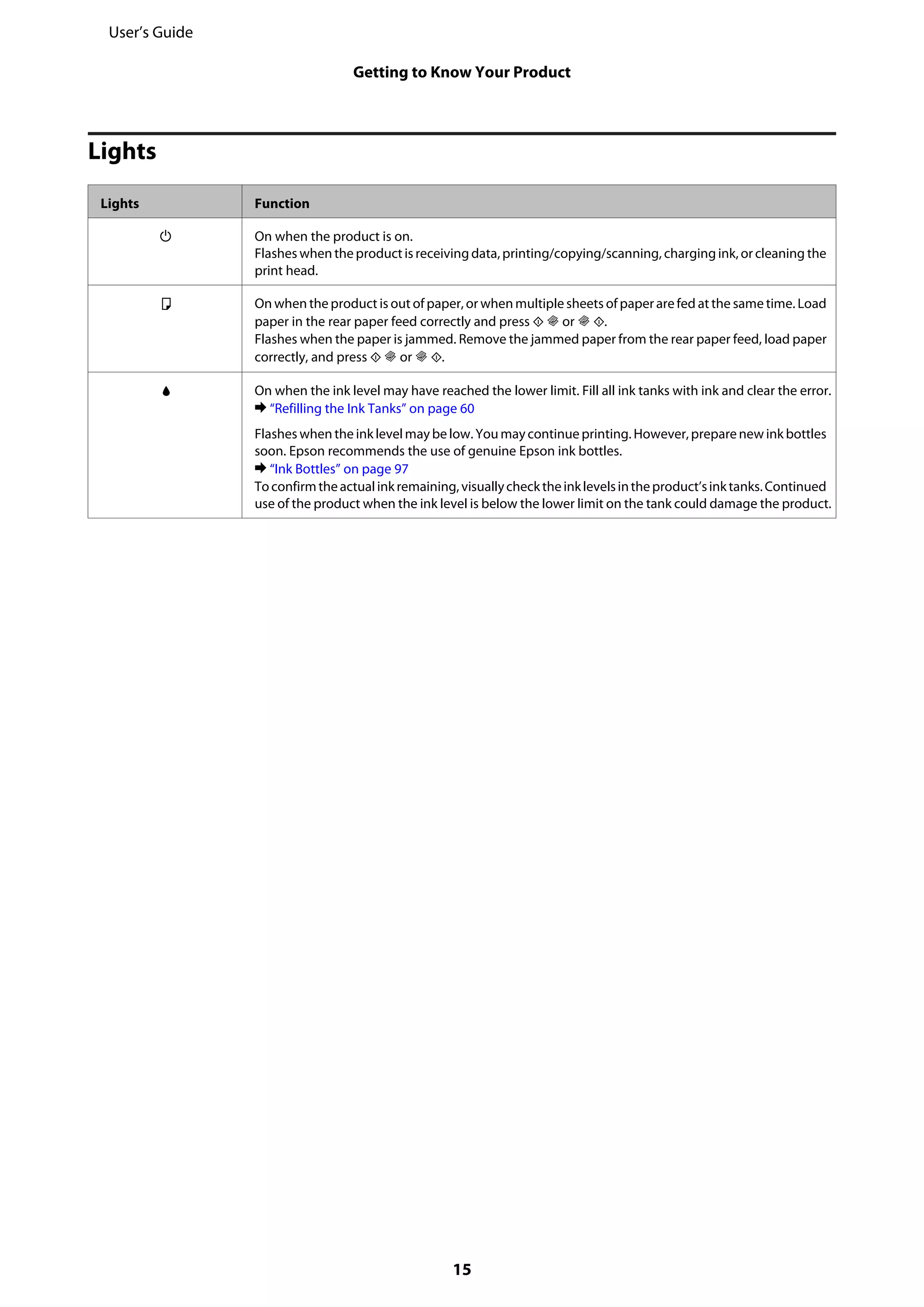Lights
Lights Function
P On when the product is on.
Flashes when the product is receiving data, printing/copying/scanning, chargingink, or cleaning the
print head.
b On when the product is out of paper, or when multiple sheets of paper are fed at the same time. Load
paper in the rear paper feed correctly and press x r or r x.
Flashes when the paper is jammed. Remove the jammed paper from the rear paper feed, load paper
correctly, and press x r or r x.
B On when the ink level may have reached the lower limit. Fill all ink tanks with ink and clear the error.
& “Refilling the Ink Tanks” on page 60
Flashes when the ink levelmay be low. You may continue printing. However, preparenew ink bottles
soon. Epson recommends the use of genuine Epson ink bottles.
& “Ink Bottles” on page 97
Toconfirmtheactualinkremaining,visuallychecktheinklevelsintheproduct’sinktanks.Continued
use of the product when the ink level is below the lower limit on the tank could damage the product.
User’s Guide
Getting to Know Your Product
15
 