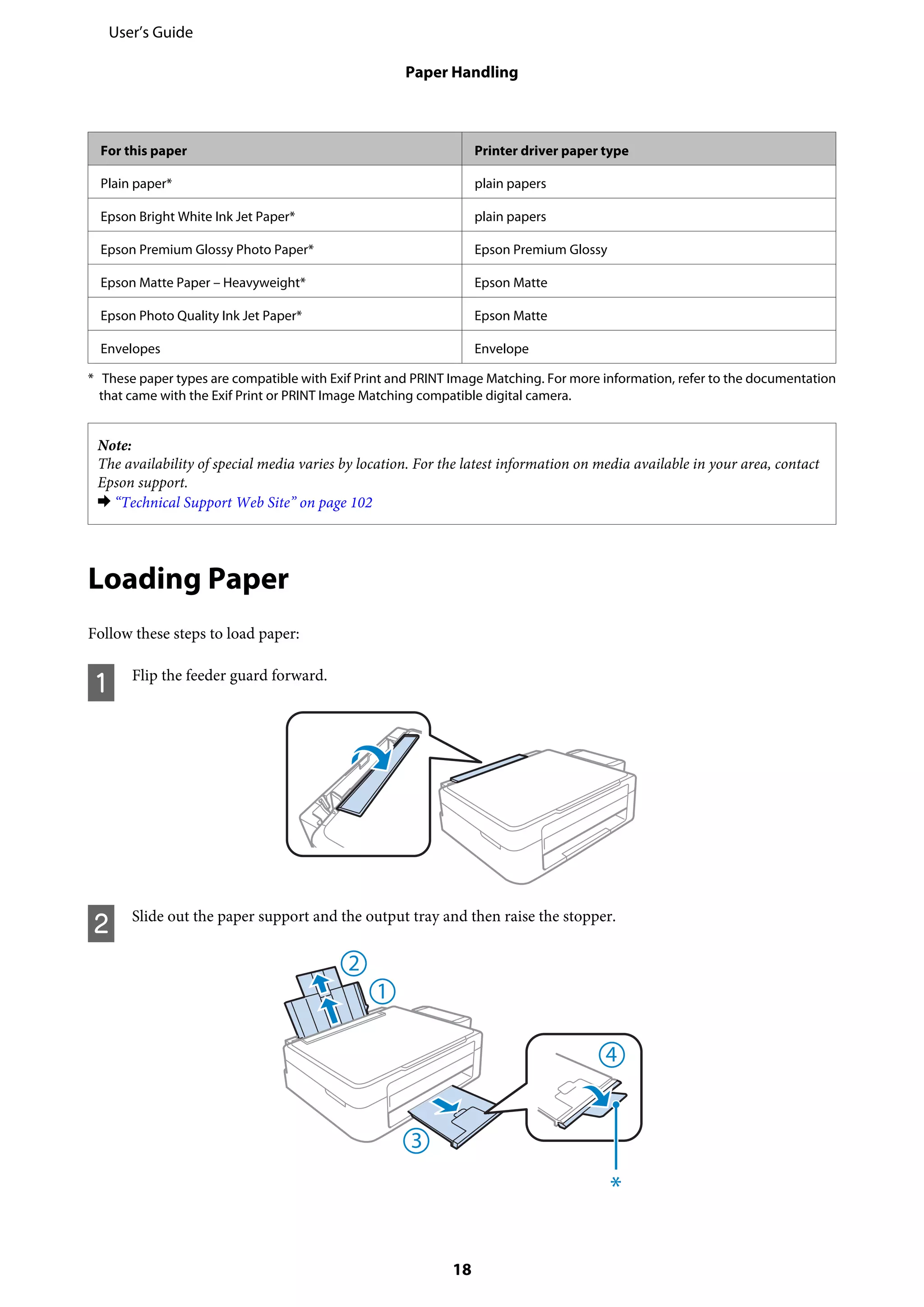 For this paper Printer driver paper type
Plain paper* plain papers
Epson Bright White Ink Jet Paper* plain papers
Epson Premium Glossy Photo Paper* Epson Premium Glossy
Epson Matte Paper – Heavyweight* Epson Matte
Epson Photo Quality Ink Jet Paper* Epson Matte
Envelopes Envelope
* These paper types are compatible with Exif Print and PRINT Image Matching. For more information, refer to the documentation
that came with the Exif Print or PRINT Image Matching compatible digital camera.
Note:
The availability of special media varies by location. For the latest information on media available in your area, contact
Epson support.
& “Technical Support Web Site” on page 102
Loading Paper
Follow these steps to load paper:
A Flip the feeder guard forward.
B Slide out the paper support and the output tray and then raise the stopper.
*
User’s Guide
Paper Handling
18
 