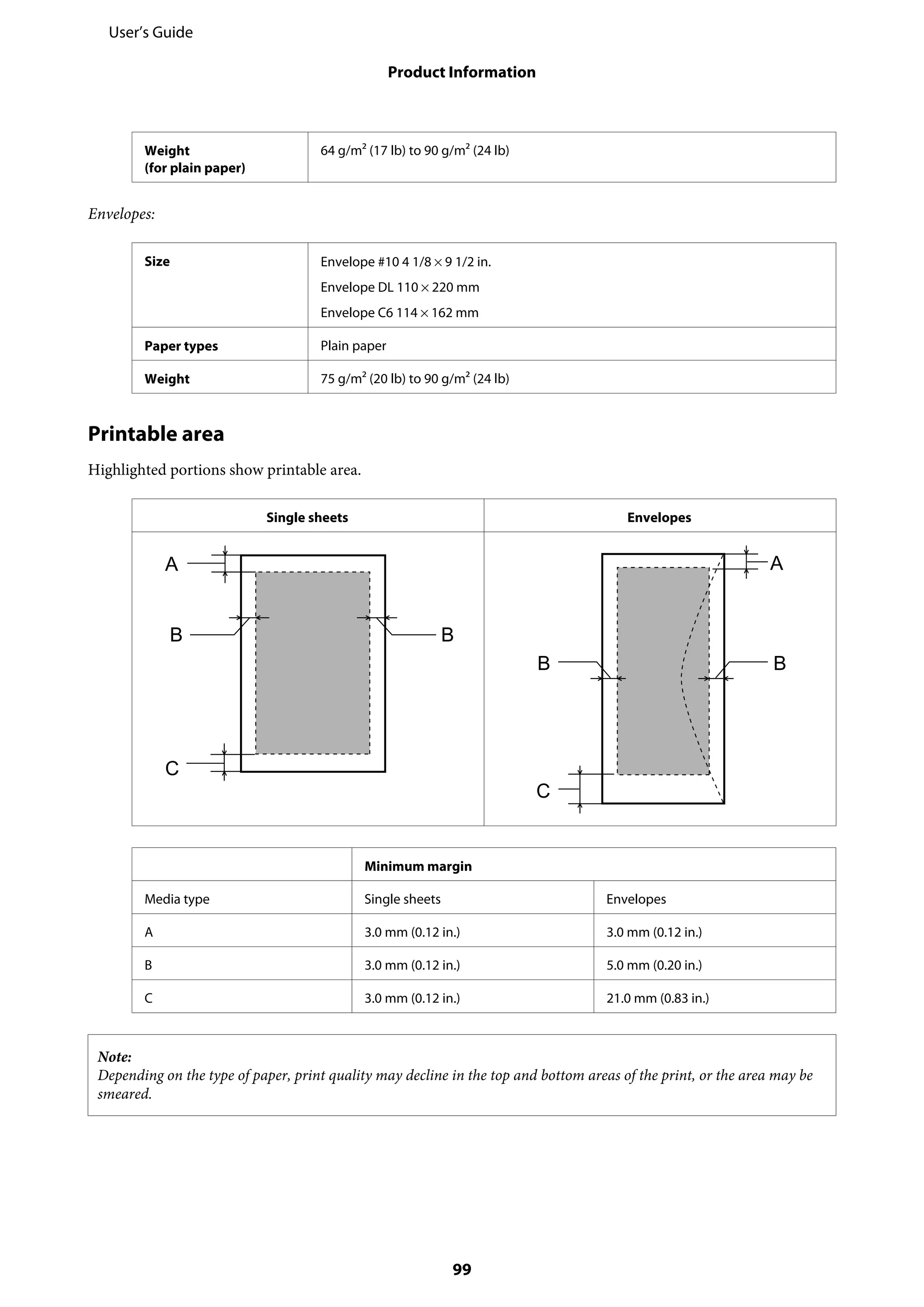 Weight
(for plain paper)
64 g/m2 (17 lb) to 90 g/m2 (24 lb)
Envelopes:
Size Envelope #10 4 1/8 × 9 1/2 in.
Envelope DL 110 × 220 mm
Envelope C6 114 × 162 mm
Paper types Plain paper
Weight 75 g/m2 (20 lb) to 90 g/m2 (24 lb)
Printable area
Highlighted portions show printable area.
Single sheets Envelopes
Minimum margin
Media type Single sheets Envelopes
A 3.0 mm (0.12 in.) 3.0 mm (0.12 in.)
B 3.0 mm (0.12 in.) 5.0 mm (0.20 in.)
C 3.0 mm (0.12 in.) 21.0 mm (0.83 in.)
Note:
Depending on the type of paper, print quality may decline in the top and bottom areas of the print, or the area may be
smeared.
User’s Guide
Product Information
99
 