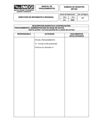 Fecha de Elaboración No. de Página
Mes Año
0 8 2006
NÚMERO DE REGISTRO
MP-005
MANUAL DE
PROCEDIMIENTOS
DIRECCIÓN DE INFORMÁTICA REGIONAL 137
DESCRIPCIÓN NARRATIVA (CONTINUACIÓN)
PROCEDIMIENTO: ADMINISTRACIÓN DE BASE DE DATOS
(INSTALACIÓN Y ACTUALIZACIÓN DE LA BASE DE DATOS)
RESPONSABLE ACTIVIDAD DOCUMENTOS
INVOLUCRADOS
FIN DEL PROCEDIMIENTO
18. Corrige la falla presentada
Continua con Actividad 14
 