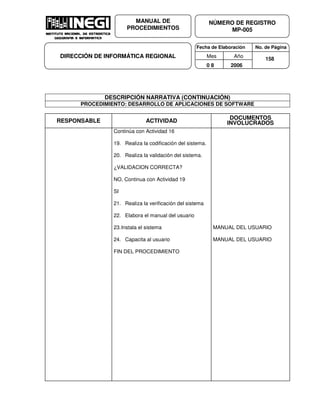 Fecha de Elaboración No. de Página
Mes Año
0 8 2006
NÚMERO DE REGISTRO
MP-005
MANUAL DE
PROCEDIMIENTOS
DIRECCIÓN DE INFORMÁTICA REGIONAL 158
DESCRIPCIÓN NARRATIVA (CONTINUACIÓN)
PROCEDIMIENTO: DESARROLLO DE APLICACIONES DE SOFTWARE
RESPONSABLE ACTIVIDAD
DOCUMENTOS
INVOLUCRADOS
Continúa con Actividad 16
19. Realiza la codificación del sistema.
20. Realiza la validación del sistema.
¿VALIDACION CORRECTA?
NO, Continua con Actividad 19
SI
21. Realiza la verificación del sistema
22. Elabora el manual del usuario
23.Instala el sistema
24. Capacita al usuario
FIN DEL PROCEDIMIENTO
MANUAL DEL USUARIO
MANUAL DEL USUARIO
 