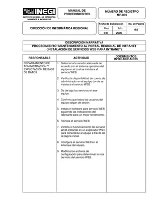 Fecha de Elaboración No. de Página
Mes Año
0 8 2006
NÚMERO DE REGISTRO
MP-005
MANUAL DE
PROCEDIMIENTOS
DIRECCIÓN DE INFORMÁTICA REGIONAL 165
DESCRIPCIÓN NARRATIVA
PROCEDIMIENTO: MANTENIMIENTO AL PORTAL REGIONAL DE INTRANET
(INSTALACIÓN DE SERVICIOS WEB PARA INTRANET)
RESPONSABLE ACTIVIDAD
DOCUMENTOS
INVOLUCRADOS
DEPARTAMENTO DE
ADMINISTRACIÓN Y
EXPLOTACIÓN DE BASE
DE DATOS
1. Selecciona la versión adecuada de
acuerdo con el sistema operativo del
equipo en el cual se instalara el
servicio WEB.
2. Verifica la disponibilidad de cuenta de
administrador en el equipo donde se
instalará el servicio WEB.
3. Da de baja los servicios en ese
equipo.
4. Confirma que todos los usuarios del
equipo salgan de sesión.
5. Instala el software para servicio WEB,
siguiendo las indicaciones del
fabricante para un mejor rendimiento.
6. Reinicia el servicio WEB.
7. Verifica el funcionamiento del servicio
WEB entrando en un explorador WEB
para conectarse al equipo a través de
la página inicial.
8. Configura el servicio WEB en el
arranque del equipo.
9. Modifica los archivos de
configuración para determinar la ruta
de inicio del servicio WEB.
 