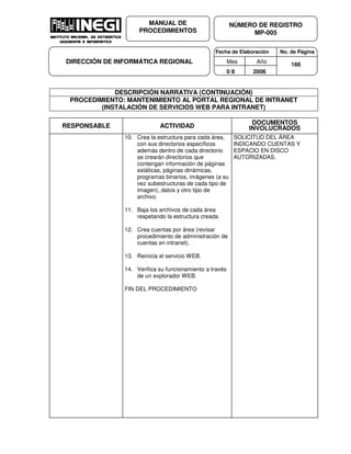 Fecha de Elaboración No. de Página
Mes Año
0 8 2006
NÚMERO DE REGISTRO
MP-005
MANUAL DE
PROCEDIMIENTOS
DIRECCIÓN DE INFORMÁTICA REGIONAL 166
DESCRIPCIÓN NARRATIVA (CONTINUACIÓN)
PROCEDIMIENTO: MANTENIMIENTO AL PORTAL REGIONAL DE INTRANET
(INSTALACIÓN DE SERVICIOS WEB PARA INTRANET)
RESPONSABLE ACTIVIDAD
DOCUMENTOS
INVOLUCRADOS
10. Crea la estructura para cada área,
con sus directorios específicos
además dentro de cada directorio
se crearán directorios que
contengan información de páginas
estáticas, páginas dinámicas,
programas binarios, imágenes (a su
vez subestructuras de cada tipo de
imagen), datos y otro tipo de
archivo.
11. Baja los archivos de cada área
respetando la estructura creada.
12. Crea cuentas por área (revisar
procedimiento de administración de
cuentas en intranet).
13. Reinicia el servicio WEB.
14. Verifica su funcionamiento a través
de un explorador WEB.
FIN DEL PROCEDIMIENTO
SOLICITUD DEL ÁREA
INDICANDO CUENTAS Y
ESPACIO EN DISCO
AUTORIZADAS.
 