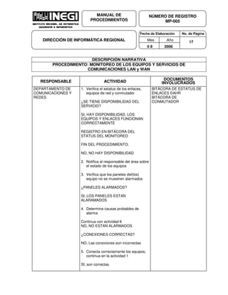Fecha de Elaboración No. de Página
Mes Año
0 8 2006
NÚMERO DE REGISTRO
MP-005
MANUAL DE
PROCEDIMIENTOS
DIRECCIÓN DE INFORMÁTICA REGIONAL 17
DESCRIPCIÓN NARRATIVA
PROCEDIMIENTO: MONITOREO DE LOS EQUIPOS Y SERVICIOS DE
COMUNICACIONES LAN y WAN
RESPONSABLE ACTIVIDAD
DOCUMENTOS
INVOLUCRADOS
DEPARTAMENTO DE
COMUNICACIONES Y
REDES
1. Verifica el estatus de los enlaces,
equipos de red y conmutador
¿SE TIENE DISPONIBILIDAD DEL
SERVICIO?
SI, HAY DISPONIBILIDAD, LOS
EQUIPOS Y ENLACES FUNCIONAN
CORRECTAMENTE
REGISTRO EN BITÁCORA DEL
STATUS DEL MONITOREO
FIN DEL PROCEDIMIENTO.
NO, NO HAY DISPONIBILIDAD
2. Notifica al responsable del área sobre
el estado de los equipos
3. Verifica que los paneles del(los)
equipo no se muestren alarmados
¿PANELES ALARMADOS?
SI, LOS PANELES ESTAN
ALARAMADOS
4. Determina causas probables de
alarma
Continua con actividad 6
NO, NO ESTAN ALARMADOS
¿CONEXIONES CORRECTAS?
NO, Las conexiones son incorrectas
5. Conecta correctamente los equipos,
continua en la actividad 1
SI, son correctas
BITÁCORA DE ESTATUS DE
ENLACES DAHR
BITÁCORA DE
CONMUTADOR
 