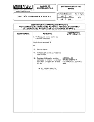 Fecha de Elaboración No. de Página
Mes Año
0 8 2006
NÚMERO DE REGISTRO
MP-005
MANUAL DE
PROCEDIMIENTOS
DIRECCIÓN DE INFORMÁTICA REGIONAL 170
DESCRIPCIÓN NARRATIVA (CONTINUACIÓN)
PROCEDIMIENTO: MANTENIMIENTO AL PORTAL REGIONAL DE INTRANET
(MANTENIMIENTO A CUENTAS EN EL SERVICIO DE INTRANET)
RESPONSABLE ACTIVIDAD
DOCUMENTOS
INVOLUCRADOS
9. Verifica que la cuenta realice las
funciones solicitadas.
Continúa con actividad 12
No
10. Borra la cuenta.
11. Verifica que la cuenta ya no accede
a los archivos.
12. Guarda en bitácora los cambios
realizados, se firmarán y se anotará
fecha, hora y responsable de este
proceso.
FIN DEL PROCEDIMIENTO
BITÁCORA DE
MANTENIMIENTO A
CUENTAS PARA SERVICIO
WEB
 