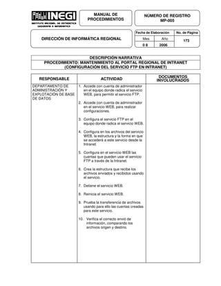 Fecha de Elaboración No. de Página
Mes Año
0 8 2006
NÚMERO DE REGISTRO
MP-005
MANUAL DE
PROCEDIMIENTOS
DIRECCIÓN DE INFORMÁTICA REGIONAL 173
DESCRIPCIÓN NARRATIVA
PROCEDIMIENTO: MANTENIMIENTO AL PORTAL REGIONAL DE INTRANET
(CONFIGURACIÓN DEL SERVICIO FTP EN INTRANET)
RESPONSABLE ACTIVIDAD
DOCUMENTOS
INVOLUCRADOS
DEPARTAMENTO DE
ADMINISTRACIÓN Y
EXPLOTACIÓN DE BASE
DE DATOS
1. Accede con cuenta de administrador
en el equipo donde radica el servicio
WEB, para permitir el servicio FTP.
2. Accede con cuenta de administrador
en el servicio WEB, para realizar
configuraciones.
3. Configura el servicio FTP en el
equipo donde radica el servicio WEB.
4. Configura en los archivos del servicio
WEB, la estructura y la forma en que
se accederá a este servicio desde la
Intranet.
5. Configura en el servicio WEB las
cuentas que pueden usar el servicio
FTP a través de la Intranet.
6. Crea la estructura que recibe los
archivos enviados y recibidos usando
el servicio.
7. Detiene el servicio WEB.
8. Reinicia el servicio WEB.
9. Prueba la transferencia de archivos
usando para ello las cuentas creadas
para este servicio.
10. Verifica el correcto envió de
información, comparando los
archivos origen y destino.
 