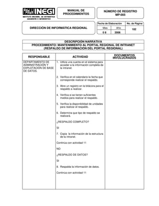 Fecha de Elaboración No. de Página
Mes Año
0 8 2006
NÚMERO DE REGISTRO
MP-005
MANUAL DE
PROCEDIMIENTOS
DIRECCIÓN DE INFORMÁTICA REGIONAL 182
DESCRIPCIÓN NARRATIVA
PROCEDIMIENTO: MANTENIMIENTO AL PORTAL REGIONAL DE INTRANET
(RESPALDO DE INFORMACIÓN DEL PORTAL REGIONAL)
RESPONSABLE ACTIVIDAD
DOCUMENTOS
INVOLUCRADOS
DEPARTAMENTO DE
ADMINISTRACIÓN Y
EXPLOTACIÓN DE BASE
DE DATOS.
1. Utiliza una cuenta en el sistema para
acceder a la información completa de
la intranet.
2. Verifica en el calendario la fecha que
corresponde realizar el respaldo.
3. Abre un registro en la bitácora para el
respaldo a realizar.
4. Verifica si se tienen suficientes
medios para realizar el respaldo.
5. Verifica la disponibilidad de unidades
para realizar el respaldo.
6. Determina que tipo de respaldo se
realizará.
¿RESPALDO COMPLETO?
SI
7. Copia la información de la estructura
de la intranet.
Continúa con actividad 11
NO
¿RESPALDO DE DATOS?
SI
8. Respalda la información de datos.
Continúa con actividad 11
 