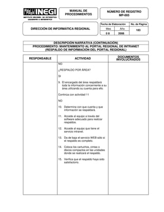 Fecha de Elaboración No. de Página
Mes Año
0 8 2006
NÚMERO DE REGISTRO
MP-005
MANUAL DE
PROCEDIMIENTOS
DIRECCIÓN DE INFORMÁTICA REGIONAL 183
DESCRIPCIÓN NARRATIVA (CONTINUACIÓN)
PROCEDIMIENTO: MANTENIMIENTO AL PORTAL REGIONAL DE INTRANET
(RESPALDO DE INFORMACIÓN DEL PORTAL REGIONAL)
RESPONSABLE ACTIVIDAD
DOCUMENTOS
INVOLUCRADOS
NO
¿RESPALDO POR ÁREA?
SI
9. El encargado del área respaldará
toda la información concerniente a su
área utilizando su cuenta para ello.
Continúa con actividad 11
NO
10. Determina con que cuenta y que
información se respaldará.
11. Accede al equipo a través del
software adecuado para realizar
respaldos.
12. Accede al equipo que tiene el
servicio intranet.
13. Da de baja el servicio WEB sólo si
el respaldo es completo.
14. Coloca los cartuchos, cintas o
discos compactos en las unidades
donde se realizará el respaldo.
15. Verifica que el respaldo haya sido
satisfactorio.
 
