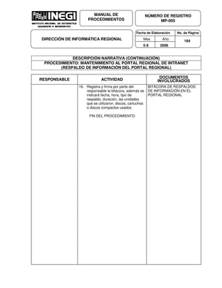 Fecha de Elaboración No. de Página
Mes Año
0 8 2006
NÚMERO DE REGISTRO
MP-005
MANUAL DE
PROCEDIMIENTOS
DIRECCIÓN DE INFORMÁTICA REGIONAL 184
DESCRIPCIÓN NARRATIVA (CONTINUACIÓN)
PROCEDIMIENTO: MANTENIMIENTO AL PORTAL REGIONAL DE INTRANET
(RESPALDO DE INFORMACIÓN DEL PORTAL REGIONAL)
RESPONSABLE ACTIVIDAD
DOCUMENTOS
INVOLUCRADOS
16. Registra y firma por parte del
responsable la bitácora, además se
indicará fecha, hora, tipo de
respaldo, duración, las unidades
que se utilizaron, discos, cartuchos
o discos compactos usados
FIN DEL PROCEDIMIENTO
BITÁCORA DE RESPALDOS
DE INFORMACIÓN EN EL
PORTAL REGIONAL
 