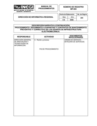 Fecha de Elaboración No. de Página
Mes Año
0 8 2006
NÚMERO DE REGISTRO
MP-005
MANUAL DE
PROCEDIMIENTOS
DIRECCIÓN DE INFORMÁTICA REGIONAL 204
DESCRIPCIÓN NARRATIVA (CONTINUACIÓN)
PROCEDIMIENTO: SEGUIMIENTO A GARANTIAS Y CONTRATOS DE MANTENIMIENTO
PREVENTIVO Y CORRECTIVO DE LOS EQUIPOS DE INFRAESTRUCTURA
ELECTROMECÁNICA.
RESPONSABLE ACTIVIDAD
DOCUMENTOS
INVOLUCRADOS
DIRECCIÓN GENERAL
DE INNOVACIÓN Y
TECNOLOGÍAS DE
INFORMACIÓN.
9. Recibe y procesa
FIN DE PROCEDIMIENTO
ORDEN DE SERVICIO,
BITÁCORA DE SERVICIOS
 