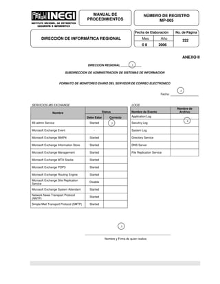 Fecha de Elaboración No. de Página
Mes Año
0 8 2006
NÚMERO DE REGISTRO
MP-005
MANUAL DE
PROCEDIMIENTOS
DIRECCIÓN DE INFORMÁTICA REGIONAL 222
ANEXO II
DIRECCION REGIONAL _____________
SUBDIRECCION DE ADMINISTRACION DE SISTEMAS DE INFORMACION
FORMATO DE MONITOREO DIARIO DEL SERVIDOR DE CORREO ELECTRONICO
Fecha:
SERVICIOS MS EXCHANGE LOGS
Status Nombre de Evento
Nombre de
ArchivoNombre
Debe Estar Correcto Application Log
IIS admin Service Started Secutiry Log
Microsoft Exchange Event - System Log
Microsoft Exchange IMAP4 Started Directory Service
Microsoft Exchange Information Store Started DNS Server
Microsoft Exchange Management Started File Replication Service
Microsoft Exchange MTA Stacks Started
Microsoft Exchange POP3 Started
Microsoft Exchange Routing Engine Started
Microsoft Exchange Site Replication
Service
Disable
Microsoft Exchange System Attendant Started
Network News Transport Protocol
(NNTP)
Started
Simple Mail Transport Protocol (SMTP) Started
Nombre y Firma de quien realiza
1
2
3
4
5
 