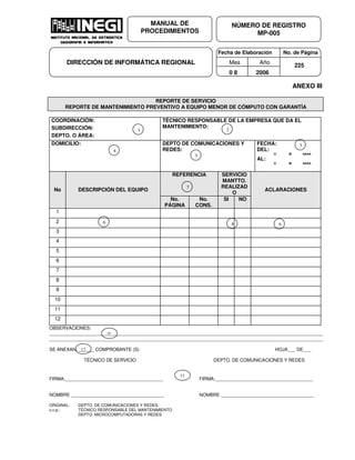 Fecha de Elaboración No. de Página
Mes Año
0 8 2006
NÚMERO DE REGISTRO
MP-005
MANUAL DE
PROCEDIMIENTOS
DIRECCIÓN DE INFORMÁTICA REGIONAL 225
ANEXO III
REPORTE DE SERVICIO
REPORTE DE MANTENIMIENTO PREVENTIVO A EQUIPO MENOR DE CÓMPUTO CON GARANTÍA
COORDINACIÓN:
SUBDIRECCIÓN:
DEPTO. O ÁREA:
TÉCNICO RESPONSABLE DE LA EMPRESA QUE DA EL
MANTENIMIENTO:
DOMICILIO: DEPTO DE COMUNICACIONES Y
REDES:
FECHA:
DEL:
D M AAAA
AL:
D M AAAA
REFERENCIA SERVICIO
MANTTO.
REALIZAD
O
No DESCRIPCIÓN DEL EQUIPO
No.
PÁGINA
No.
CONS.
SI NO
ACLARACIONES
1
2
3
4
5
6
7
8
9
10
11
12
OBSERVACIONES:
__________________________________________________________________________________________________________
__________________________________________________________________________________________________________
SE ANEXAN: ______ COMPROBANTE (S) HOJA___ DE___
TÉCNICO DE SERVICIO DEPTO. DE COMUNICACIONES Y REDES
FIRMA:______________________________________
NOMBRE ____________________________________
FIRMA:______________________________________
NOMBRE ____________________________________
ORIGINAL: DEPTO. DE COMUNICACIONES Y REDES.
c.c.p.: TÉCNICO RESPONSABLE DEL MANTENIMIENTO
DEPTO. MICROCOMPUTADORAS Y REDES
1
6 8
7
4
9
2
5
3
11
10
12
 