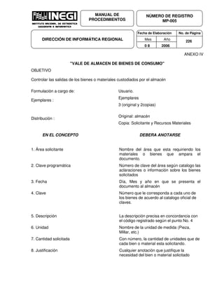 Fecha de Elaboración No. de Página
Mes Año
0 8 2006
NÚMERO DE REGISTRO
MP-005
MANUAL DE
PROCEDIMIENTOS
DIRECCIÓN DE INFORMÁTICA REGIONAL 226
ANEXO IV
"VALE DE ALMACEN DE BIENES DE CONSUMO"
OBJETIVO
Controlar las salidas de los bienes o materiales custodiados por el almacén
Formulación a cargo de: Usuario.
Ejemplares :
Ejemplares
3 (original y 2copias)
Distribución :
Original: almacén
Copia: Solicitante y Recursos Materiales
EN EL CONCEPTO DEBERA ANOTARSE
1. Área solicitante Nombre del área que esta requiriendo los
materiales o bienes que ampara el
documento.
2. Clave programática Número de clave del área según catalogo las
aclaraciones o información sobre los bienes
solicitados
3. Fecha Día, Mes y año en que se presenta el
documento al almacén
4. Clave Número que le corresponda a cada uno de
los bienes de acuerdo al catalogo oficial de
claves.
5. Descripción La descripción precisa en concordancia con
el código registrado según el punto No. 4
6. Unidad Nombre de la unidad de medida (Pieza,
Millar, etc.)
7. Cantidad solicitada Con número, la cantidad de unidades que de
cada bien o material esta solicitando.
8. Justificación Cualquier anotación que justifique la
necesidad del bien o material solicitado
 