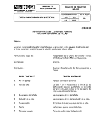 Fecha de Elaboración No. de Página
Mes Año
0 8 2006
NÚMERO DE REGISTRO
MP-005
MANUAL DE
PROCEDIMIENTOS
DIRECCIÓN DE INFORMÁTICA REGIONAL 251
ANEXO XII
INSTRUCTIVO PARA EL LLENADO DEL FORMATO
“BITÁCORA DE CONTROL DE FALLAS”
Objetivo
Llevar un registro sobre las diferentes fallas que se presentan en los equipos de cómputo, con
el fin de contar con un soporte para la solución oportuna de futuras fallas.
Formulación a cargo de: Responsable de la Oficina de Soporte Técnico
en Redes y Software Microcomputacional.
Ejemplares : Original.
Distribución : Original: Departamento de Comunicaciones y
Redes
EN EL CONCEPTO DEBERA ANOTARSE
1. No- de control Folio de servicio de atención
2 Tipo de falla La letra H (sí es Hardware) o la letra S (sí es
Software).En caso de que la falla fue atendida
por proveedor, solo indicar el no. de reporte de
referencia del reporte técnico.
3 Descripción de la falla La descripción breve de la falla.
4 Solución de la falla La descripción breve de la solución de la falla.
5 Responsable El nombre de la persona que atendió la falla.
6 Fecha La fecha en que se presentó la falla.
7 Firma de usuario Firma de conformidad de la atención
 