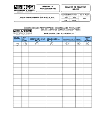 Fecha de Elaboración No. de Página
Mes Año
0 8 2006
NÚMERO DE REGISTRO
MP-005
MANUAL DE
PROCEDIMIENTOS
DIRECCIÓN DE INFORMÁTICA REGIONAL 252
SUBDIRECCION DE ADMINISTRACIÓN DE SISTEMAS DE INFORMACIÓN
DEPARTAMENTO DE COMUNICACIONES Y REDES
BITÁCORA DE CONTROL DE FALLAS
NO- DE
CONTROL
TIPO
DE
FALLA
DESCRIPCIÓN DE LA
FALLA
SOLUCIÓN DE LA
FALLA
RESPONSABLE FECHA
FIRMA
DE
USUARIO
1 2 3 4 5 6 7
 