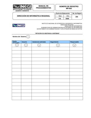 Fecha de Elaboración No. de Página
Mes Año
0 8 2006
NÚMERO DE REGISTRO
MP-005
MANUAL DE
PROCEDIMIENTOS
DIRECCIÓN DE INFORMÁTICA REGIONAL 256
INSTITUTO NACIONAL DE ESTADÍSTICA, GEOGRAFÍA E INFORMÁTICA
DIRECCIÓN REGIONAL ____________
DIRECCIÓN DE INFORMÁTICA
SUBDIRECCION DE ADMINISTRACIÓN DE SISTEMAS DE INFORMACIÓN
DEPARTAMENTO DE ADMINISTRACIÓN Y EXPLOTACIÓN DE BASES DE DATOS
“BITÁCORA DE ASISTENCIA A SISTEMAS”
Nombre del Sistema:
Fecha
(dd/mm/aaaa)
Usuario Asistencia solicitada Seguimiento Responsable
1
2 3 4 5 6
 