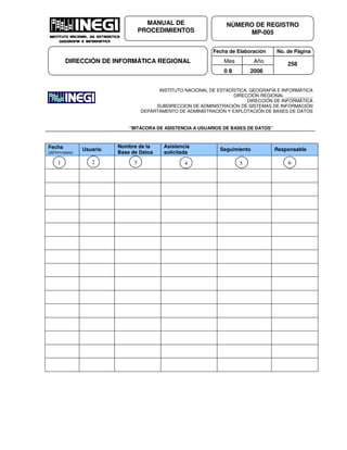 Fecha de Elaboración No. de Página
Mes Año
0 8 2006
NÚMERO DE REGISTRO
MP-005
MANUAL DE
PROCEDIMIENTOS
DIRECCIÓN DE INFORMÁTICA REGIONAL 258
INSTITUTO NACIONAL DE ESTADÍSTICA, GEOGRAFÍA E INFORMÁTICA
DIRECCIÓN REGIONAL ___________
DIRECCIÓN DE INFORMÁTICA
SUBDIRECCION DE ADMINISTRACIÓN DE SISTEMAS DE INFORMACIÓN
DEPARTAMENTO DE ADMINISTRACIÓN Y EXPLOTACIÓN DE BASES DE DATOS
“BITÁCORA DE ASISTENCIA A USUARIOS DE BASES DE DATOS”
Fecha
(dd/mm/aaaa)
Usuario
Nombre de la
Base de Datos
Asistencia
solicitada
Seguimiento Responsable
1 2 3 4 65
 