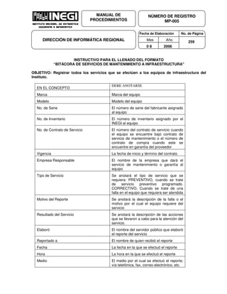 Fecha de Elaboración No. de Página
Mes Año
0 8 2006
NÚMERO DE REGISTRO
MP-005
MANUAL DE
PROCEDIMIENTOS
DIRECCIÓN DE INFORMÁTICA REGIONAL 259
INSTRUCTIVO PARA EL LLENADO DEL FORMATO
“BITÁCORA DE SERVICIOS DE MANTENIMIENTO A INFRAESTRUCTURA"
OBJETIVO: Registrar todos los servicios que se efectúen a los equipos de infraestructura del
Instituto.
EN EL CONCEPTO
DEBE ANOTARSE
Marca Marca del equipo
Modelo Modelo del equipo
No. de Serie El número de serie del fabricante asignado
al equipo
No. de Inventario El número de inventario asignado por el
INEGI al equipo
No. de Contrato de Servicio El número del contrato de servicio cuando
el equipo se encuentre bajo contrato de
servicio de mantenimiento o el número de
contrato de compra cuando este se
encuentre en garantía del proveedor
Vigencia La fecha de inicio y término del contrato
Empresa Responsable El nombre de la empresa que dará el
servicio de mantenimiento o garantía al
equipo
Tipo de Servicio Se anotará el tipo de servicio que se
requiera: PREVENTIVO, cuando se trate
de servicio preventivo programado.
CORRECTIVO, Cuando se trate de una
falla en el equipo que requiera ser atendida
Motivo del Reporte Se anotará la descripción de la falla o el
motivo por el cual el equipo requiere del
servicio
Resultado del Servicio Se anotará la descripción de las acciones
que se llevaron a cabo para la atención del
servicio.
Elaboró El nombre del servidor público que elaboró
el reporte del servicio
Reportado a El nombre de quien recibió el reporte
Fecha La fecha en la que se efectuó el reporte
Hora La hora en la que se efectuó el reporte
Medio El medio por el cual se efectuó el reporte;
vía telefónica, fax, correo electrónico, etc.
 