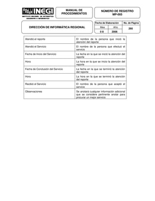 Fecha de Elaboración No. de Página
Mes Año
0 8 2006
NÚMERO DE REGISTRO
MP-005
MANUAL DE
PROCEDIMIENTOS
DIRECCIÓN DE INFORMÁTICA REGIONAL 260
Atendió el reporte El nombre de la persona que inició la
atención del reporte
Atendió el Servicio El nombre de la persona que efectuó el
servicio
Fecha de Inicio del Servicio La fecha en la que se inició la atención del
reporte
Hora La hora en la que se inicio la atención del
reporte
Fecha de Conclusión del Servicio La fecha en la que se terminó la atención
del reporte
Hora La hora en la que se terminó la atención
del reporte
Recibió el Servicio El nombre de la persona que aceptó el
servicio
Observaciones Se anotará cualquier información adicional
que se considere pertinente anotar para
procurar un mejor servicio
 