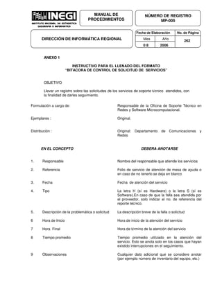 Fecha de Elaboración No. de Página
Mes Año
0 8 2006
NÚMERO DE REGISTRO
MP-005
MANUAL DE
PROCEDIMIENTOS
DIRECCIÓN DE INFORMÁTICA REGIONAL 262
ANEXO 1
INSTRUCTIVO PARA EL LLENADO DEL FORMATO
“BITACORA DE CONTROL DE SOLICITUD DE SERVICIOS”
OBJETIVO
Llevar un registro sobre las solicitudes de los servicios de soporte técnico atendidos, con
la finalidad de darles seguimiento.
Formulación a cargo de: Responsable de la Oficina de Soporte Técnico en
Redes y Software Microcomputacional.
Ejemplares : Original.
Distribución : Original: Departamento de Comunicaciones y
Redes
EN EL CONCEPTO DEBERA ANOTARSE
1. Responsable Nombre del responsable que atiende los servicios
2. Referencia Folio de servicio de atención de mesa de ayuda o
en caso de no tenerlo se deja en blanco
3. Fecha Fecha de atención del servicio
4. Tipo La letra H (sí es Hardware) o la letra S (sí es
Software).En caso de que la falla sea atendida por
el proveedor, solo indicar el no. de referencia del
reporte técnico.
5. Descripción de la problemática o solicitud La descripción breve de la falla o solicitud
6 Hora de Inicio Hora de inicio de la atención del servicio
7 Hora Final Hora de término de la atención del servicio
8 Tiempo promedio Tiempo promedio utilizado en la atención del
servicio. Esto se anota solo en los casos que hayan
existido interrupciones en el seguimiento.
9 Observaciones Cualquier dato adicional que se considere anotar
(por ejemplo número de inventario del equipo, etc.)
 
