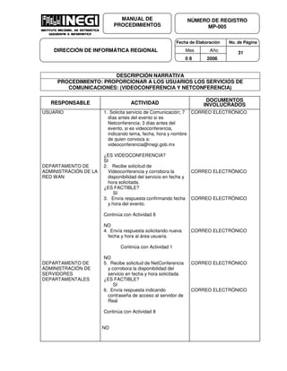 Fecha de Elaboración No. de Página
Mes Año
0 8 2006
NÚMERO DE REGISTRO
MP-005
MANUAL DE
PROCEDIMIENTOS
DIRECCIÓN DE INFORMÁTICA REGIONAL 31
DESCRIPCIÓN NARRATIVA
PROCEDIMIENTO: PROPORCIONAR A LOS USUARIOS LOS SERVICIOS DE
COMUNICACIONES: (VIDEOCONFERENCIA Y NETCONFERENCIA)
RESPONSABLE ACTIVIDAD
DOCUMENTOS
INVOLUCRADOS
USUARIO
DEPARTAMENTO DE
ADMINISTRACIÓN DE LA
RED WAN
DEPARTAMENTO DE
ADMINISTRACIÓN DE
SERVIDORES
DEPARTAMENTALES
1. Solicita servicio de Comunicación; 7
días antes del evento si es
Netconferencia; 3 días antes del
evento, si es videoconferencia,
indicando tema, fecha, hora y nombre
de quien convoca a:
videoconferencia@inegi.gob.mx
¿ES VIDEOCONFERENCIA?
SI
2. Recibe solicitud de
Videoconferencia y corrobora la
disponibilidad del servicio en fecha y
hora solicitada.
¿ES FACTIBLE?
SI
3. Envía respuesta confirmando fecha
y hora del evento.
Continúa con Actividad 8
NO
4. Envía respuesta solicitando nueva
fecha y hora al área usuaria.
Continúa con Actividad 1
NO
5. Recibe solicitud de NetConferencia
y corrobora la disponibilidad del
servicio en fecha y hora solicitada.
¿ES FACTIBLE?
SI
6. Envía respuesta indicando
contraseña de acceso al servidor de
Real
Continúa con Actividad 8
NO
CORREO ELECTRÓNICO
CORREO ELECTRÓNICO
CORREO ELECTRÓNICO
CORREO ELECTRÓNICO
CORREO ELECTRÓNICO
CORREO ELECTRÓNICO
 