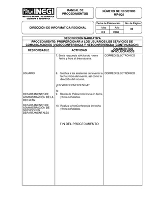 Fecha de Elaboración No. de Página
Mes Año
0 8 2006
NÚMERO DE REGISTRO
MP-005
MANUAL DE
PROCEDIMIENTOS
DIRECCIÓN DE INFORMÁTICA REGIONAL 32
DESCRIPCIÓN NARRATIVA
PROCEDIMIENTO: PROPORCIONAR A LOS USUARIOS LOS SERVICIOS DE
COMUNICACIONES (VIDEOCONFERENCIA Y NETCONFERENCIA) (CONTINUACION)
RESPONSABLE ACTIVIDAD
DOCUMENTOS
INVOLUCRADOS
USUARIO
DEPARTAMENTO DE
ADMINISTRACIÓN DE LA
RED WAN
DEPARTAMENTO DE
ADMINISTRACIÓN DE
SERVIDORES
DEPARTAMENTALES
7. Envía respuesta solicitando nueva
fecha y hora al área usuaria.
8. Notifica a los asistentes del evento la
fecha y hora del evento, así como la
dirección del recurso.
¿ES VIDEOCONFERENCIA?
SI
9. Realiza la Videoconferencia en fecha
y hora señaladas.
10. Realiza la NetConferencia en fecha
y hora señaladas.
FIN DEL PROCEDIMIENTO
CORREO ELECTRÓNICO
CORREO ELECTRÓNICO
 