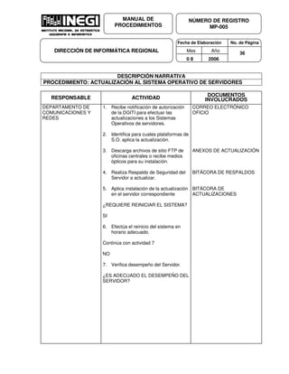 Fecha de Elaboración No. de Página
Mes Año
0 8 2006
NÚMERO DE REGISTRO
MP-005
MANUAL DE
PROCEDIMIENTOS
DIRECCIÓN DE INFORMÁTICA REGIONAL 36
DESCRIPCIÓN NARRATIVA
PROCEDIMIENTO: ACTUALIZACIÓN AL SISTEMA OPERATIVO DE SERVIDORES
RESPONSABLE ACTIVIDAD
DOCUMENTOS
INVOLUCRADOS
DEPARTAMENTO DE
COMUNICACIONES Y
REDES
1. Recibe notificación de autorización
de la DGITI para efectuar las
actualizaciones a los Sistemas
Operativos de servidores.
2. Identifica para cuales plataformas de
S.O. aplica la actualización.
3. Descarga archivos de sitio FTP de
oficinas centrales o recibe medios
ópticos para su instalación.
4. Realiza Respaldo de Seguridad del
Servidor a actualizar.
5. Aplica instalación de la actualización
en el servidor correspondiente
¿REQUIERE REINICIAR EL SISTEMA?
SI
6. Efectúa el reinicio del sistema en
horario adecuado.
Continúa con actividad 7
NO
7. Verifica desempeño del Servidor.
¿ES ADECUADO EL DESEMPEÑO DEL
SERVIDOR?
CORREO ELECTRÓNICO
OFICIO
ANEXOS DE ACTUALIZACIÓN
BITÁCORA DE RESPALDOS
BITÁCORA DE
ACTUALIZACIONES
 