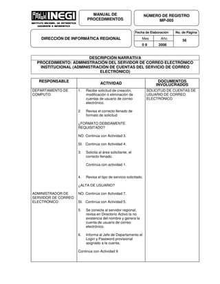 Fecha de Elaboración No. de Página
Mes Año
0 8 2006
NÚMERO DE REGISTRO
MP-005
MANUAL DE
PROCEDIMIENTOS
DIRECCIÓN DE INFORMÁTICA REGIONAL 56
DESCRIPCIÓN NARRATIVA
PROCEDIMIENTO: ADMINISTRACIÓN DEL SERVIDOR DE CORREO ELECTRÓNICO
INSTITUCIONAL (ADMINISTRACIÓN DE CUENTAS DEL SERVICIO DE CORREO
ELECTRÓNICO)
RESPONSABLE
ACTIVIDAD
DOCUMENTOS
INVOLUCRADOS
DEPARTAMENTO DE
COMPUTO
ADMINISTRADOR DE
SERVIDOR DE CORREO
ELECTRÓNICO
1. Recibe solicitud de creación,
modificación ó eliminación de
cuentas de usuario de correo
electrónico.
2. Revisa el correcto llenado de
formato de solicitud
¿FORMATO DEBIDAMENTE
REQUISITADO?
NO. Continúa con Actividad 3.
SI. Continúa con Actividad 4.
3. Solicita al área solicitante, el
correcto llenado.
Continúa con actividad 1.
4. Revisa el tipo de servicio solicitado.
¿ALTA DE USUARIO?
NO. Continúa con Actividad 7.
SI. Continúa con Actividad 5.
5. Se conecta al servidor regional,
revisa en Directorio Activo la no
existencia del nombre y genera la
cuenta de usuario de correo
electrónico.
6. Informa al Jefe de Departamento el
Login y Password provisional
asignado a la cuenta.
Continúa con Actividad 9
SOLICITUD DE CUENTAS DE
USUARIO DE CORREO
ELECTRÓNICO
 