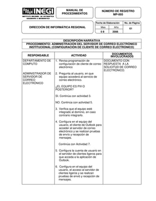 Fecha de Elaboración No. de Página
Mes Año
0 8 2006
NÚMERO DE REGISTRO
MP-005
MANUAL DE
PROCEDIMIENTOS
DIRECCIÓN DE INFORMÁTICA REGIONAL 61
DESCRIPCIÓN NARRATIVA
PROCEDIMIENTO: ADMINISTRACIÓN DEL SERVIDOR DE CORREO ELECTRÓNICO
INSTITUCIONAL (CONFIGURACIÓN DE CLIENTE DE CORREO ELECTRÓNICO)
RESPONSABLE ACTIVIDAD
DOCUMENTOS
INVOLUCRADOS
DEPARTAMENTO DE
COMPUTO
ADMINISTRADOR DE
SERVIDOR DE
CORREO
ELECTRÓNICO
1. Revisa programación de
configuración de cliente de correo
electrónico
2. Pregunta al usuario, en que
equipo accederá al servicio de
correo electrónico.
¿EL EQUIPO ES PIII O
POSTERIOR?
SI. Continúa con actividad 3.
NO. Continúa con actividad 5.
3. Verifica que el equipo esté
integrado al dominio, en caso
contrario integrarlo.
4. Configura en el equipo del
usuario, el cliente de Outlook para
acceder al servidor de correo
electrónico y se realizan pruebas
de envío y recepción de
mensajes.
Continúa con Actividad 7.
5. Configura la cuenta de usuario en
el servidor de clientes ligeros para
que acceda a la aplicación de
Outlook.
6. Configura en el equipo del
usuario, el acceso al servidor de
clientes ligeros y se realizan
pruebas de envió y recepción de
mensajes.
DOCUMENTO CON
RESPUESTA A LA
SOLICITUD DE CORREO
ELECTRÓNICO.
 