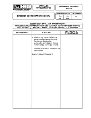 Fecha de Elaboración No. de Página
Mes Año
0 8 2006
NÚMERO DE REGISTRO
MP-005
MANUAL DE
PROCEDIMIENTOS
DIRECCIÓN DE INFORMÁTICA REGIONAL 62
DESCRIPCIÓN NARRATIVA (CONTINUACIÓN)
PROCEDIMIENTO: ADMINISTRACIÓN DEL SERVIDOR DE CORREO ELECTRÓNICO
INSTITUCIONAL (CONFIGURACIÓN DE CLIENTE DE CORREO ELECTRÓNICO)
RESPONSABLE ACTIVIDAD
DOCUMENTOS
INVOLUCRADOS
6. Configura el cliente de Outlook
para que el almacenamiento de
los correos de carpetas
personales se realice en el disco
duro local del equipo del usuario.
7. Informa al usuario la conclusión de
la actividad.
FIN DEL PROCEDIMIENTO
 