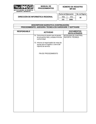 Fecha de Elaboración No. de Página
Mes Año
0 8 2006
NÚMERO DE REGISTRO
MP-005
MANUAL DE
PROCEDIMIENTOS
DIRECCIÓN DE INFORMÁTICA REGIONAL 94
DESCRIPCION NARRATIVA (CONTINUACIÓN)
PROCEDIMIENTO: ASESORÍA TÉCNICA EN HARDWARE Y SOFTWARE
RESPONSABLE
ACTIVIDAD
DOCUMENTOS
INVOLUCRADOS
14. Comunica al usuario que el equipo
se encuentra listo y recaba firma de
conformidad
15. Informa al responsable de mesa de
ayuda para el registro o cierre del
reporte de servicio.
FIN DE PROCEDIMIENTO
BITÁCORA DE CONTROL
REPORTE TÉCNICO
 