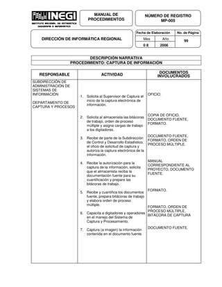 Fecha de Elaboración No. de Página
Mes Año
0 8 2006
NÚMERO DE REGISTRO
MP-005
MANUAL DE
PROCEDIMIENTOS
DIRECCIÓN DE INFORMÁTICA REGIONAL 99
DESCRIPCIÓN NARRATIVA
PROCEDIMIENTO: CAPTURA DE INFORMACIÓN
RESPONSABLE ACTIVIDAD
DOCUMENTOS
INVOLUCRADOS
SUBDIRECCIÓN DE
ADMINISTRACIÓN DE
SISTEMAS DE
INFORMACIÓN
DEPARTAMENTO DE
CAPTURA Y PROCESOS
1. Solicita al Supervisor de Captura el
inicio de la captura electrónica de
información.
2. Solicita al almacenista las bitácoras
de trabajo, orden de proceso
múltiple y asigna cargas de trabajo
a los digitadores.
3. Recibe de parte de la Subdirección
de Control y Desarrollo Estadístico,
el oficio de solicitud de captura y
autoriza la captura electrónica de la
información.
4. Recibe la autorización para la
captura de la información, solicita
que el almacenista reciba la
documentación fuente para su
cuantificación y prepare las
bitácoras de trabajo.
5. Recibe y cuantifica los documentos
fuente, prepara bitácoras de trabajo
y elabora orden de proceso
múltiple.
6. Capacita a digitadores y operadores
en el manejo del Sistema de
Captura y Procesamiento.
7. Captura (a imagen) la información
contenida en el documento fuente.
OFICIO.
COPIA DE OFICIO,
DOCUMENTO FUENTE,
FORMATO.
DOCUMENTO FUENTE,
FORMATO, ORDEN DE
PROCESO MÚLTIPLE.
MANUAL
CORRESPONDIENTE AL
PROYECTO, DOCUMENTO
FUENTE.
FORMATO.
FORMATO, ORDEN DE
PROCESO MÚLTIPLE,
BITÁCORA DE CAPTURA
DOCUMENTO FUENTE.
 