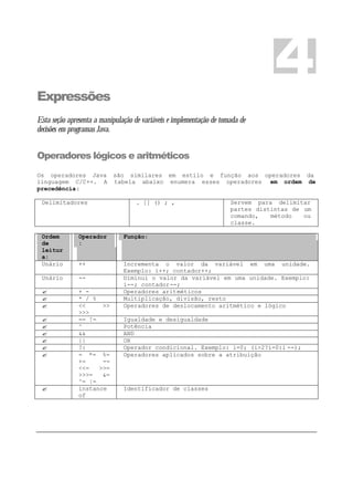 Expressões
Esta seção apresenta a manipulação de variáveis e implementação de tomada de
decisões em programas Java.
Operadores lógicos e aritméticos
Os operadores Java são similares em estilo e função aos operadores da
linguagem C/C++. A tabela abaixo enumera esses operadores em ordem de
precedência:
Delimitadores . [] () ; , Servem para delimitar
partes distintas de um
comando, método ou
classe.
Ordem
de
leitur
a:
Operador
:
Função:
Unário ++ Incrementa o valor da variável em uma unidade.
Exemplo: i++; contador++;
Unário -- Diminui o valor da variável em uma unidade. Exemplo:
i--; contador--;
? + - Operadores aritméticos
? * / % Multiplicação, divisão, resto
? << >>
>>>
Operadores de deslocamento aritmético e lógico
? == != Igualdade e desigualdade
? ^ Potência
? && AND
? || OR
? ?: Operador condicional. Exemplo: i=0; (i>2?i=0:i --);
? = *= %=
+= -=
<<= >>=
>>>= &=
^= |=
Operadores aplicados sobre a atribuição
? instance
of
Identificador de classes
4
 