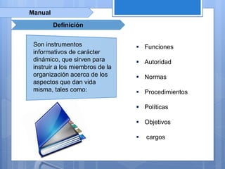 Manual
Definición
Son instrumentos
informativos de carácter
dinámico, que sirven para
instruir a los miembros de la
organización acerca de los
aspectos que dan vida
misma, tales como:
 Funciones
 Autoridad
 Normas
 Procedimientos
 Políticas
 Objetivos
 cargos
 