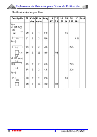 Reglamento de Metrados para Obras de Edificación
19 Grupo Editorial Megabyte
Planilla de metrados para Fierro
 