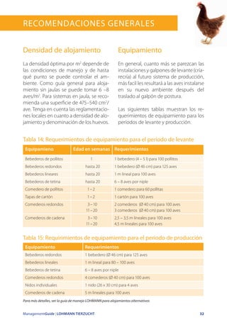 ManagementGuide | LOHMANN TIERZUCHT 32
Tabla 14: Requerimientos de equipamiento para el período de levante
Equipamiento	 Requerimientos
Bebederos redondos 1 bebedero (Ø 46 cm) para 125 aves
Bebederos lineales 1 m lineal para 80 – 100 aves
Bebederos de tetina 6 – 8 aves por niple
Comederos redondos 4 comederos (Ø 40 cm) para 100 aves
Nidos individuales 1 nido (26 x 30 cm) para 4 aves
Comederos de cadena 5 m lineales para 100 aves
Tabla 15: Requirimientos de equipamiento para el período de producción
Para más detalles, ver la guía de manejo LOHMANN para alojamientos alternativos
Equipamieno Edad en semanas Requerimientos
Bebederos de pollitos 1 1 bebedero (4 – 5 l) para 100 pollitos
Bebederos redondos hasta 20 1 bebedero (Ø 46 cm) para 125 aves
Bebederos lineares hasta 20 1 m lineal para 100 aves
Bebederos de tetina hasta 20 6 – 8 aves por niple
Comedero de pollitos 1 – 2 1 comedero para 60 pollitas
Tapas de cartón 1 – 2 1 cartón para 100 aves
Comederos redondos 3 – 10
11 – 20
2 comederos (Ø 40 cm) para 100 aves
3 comederos (Ø 40 cm) para 100 aves
Comederos de cadena 3 – 10
11 – 20
2,5 – 3,5 m lineales para 100 aves
4,5 m lineales para 100 aves
RECOMENDACIONES GENERALES
Densidad de alojamiento
La densidad óptima por m2
depende de
las condiciones de manejo y de hasta
qué punto se puede controlar el am-
biente. Como guía general para aloja-
miento sin jaulas se puede tomar 6 –8
aves/m2
. Para sistemas en jaula, se reco-
mienda una superficie de 475–540 cm2
/
ave. Tenga en cuenta las reglamentacio-
nes locales en cuanto a densidad de alo-
jamiento y denominación de los huevos.
Equipamiento
En general, cuanto más se parezcan las
instalaciones y galpones de levante (cría-
recría) al futuro sistema de producción,
más facil les resultará a las aves instalarse
en su nuevo ambiente después del
traslado al galpón de postura.
Las siguientes tablas muestran los re-
querimientos de equipamiento para los
períodos de levante y producción.
 