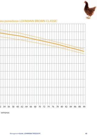 ManagementGuide | LOHMANN TIERZUCHT 42
semanas
ara ponedoras LOHMANN BROWN-CLASSIC
2 54 56 58 60 62 64 66 68 70 72 74 76 78 80 82 84 86 88 90
 