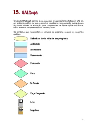 17
15.
O Módulo UALGraph permite a execução dos programas fontes feitos em UAL em
um ambiente gráfico, ou seja, é possível visualizar a representação lógica desses
algoritmos através da animação, para compreender, de forma rápida e dinâmica,
como as estruturas desenvolvidas se comportam.
Os símbolos que representam a estrutura do programa seguem os seguintes
padrões:
Delimita o início e fim de um programa
Atribuição
Incremento
Decremento
Enquanto
Para
Se-Senão
Faça-Enquanto
Leia
Imprima
 