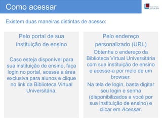 Como acessar
Existem duas maneiras distintas de acesso:
Pelo portal de sua
instituição de ensino
Caso esteja disponível para
sua instituição de ensino, faça
login no portal, acesse a área
exclusiva para alunos e clique
no link da Biblioteca Virtual
Universitária.
Pelo endereço
personalizado (URL)
Obtenha o endereço da
Biblioteca Virtual Universitária
com sua instituição de ensino
e acesse-a por meio de um
browser.
Na tela de login, basta digitar
seu login e senha
(disponibilizados a você por
sua instituição de ensino) e
clicar em Acessar.
 